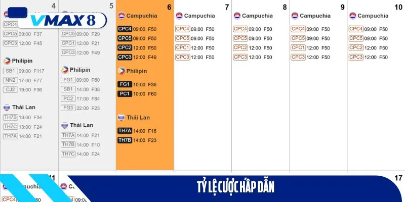 Tỷ lệ cược thưởng tại đây cũng khiến nhiều người phải ấn tượng