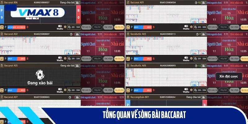 Giới thiệu về sòng bài Baccarat